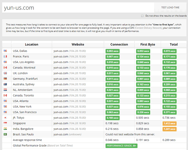 Cloudflare